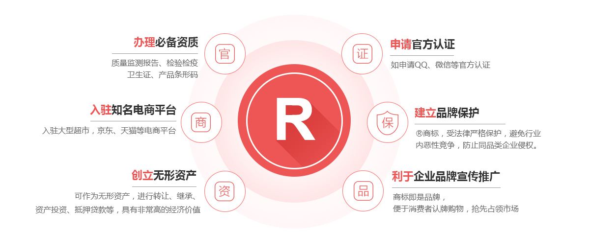 牡丹商标注册的作用